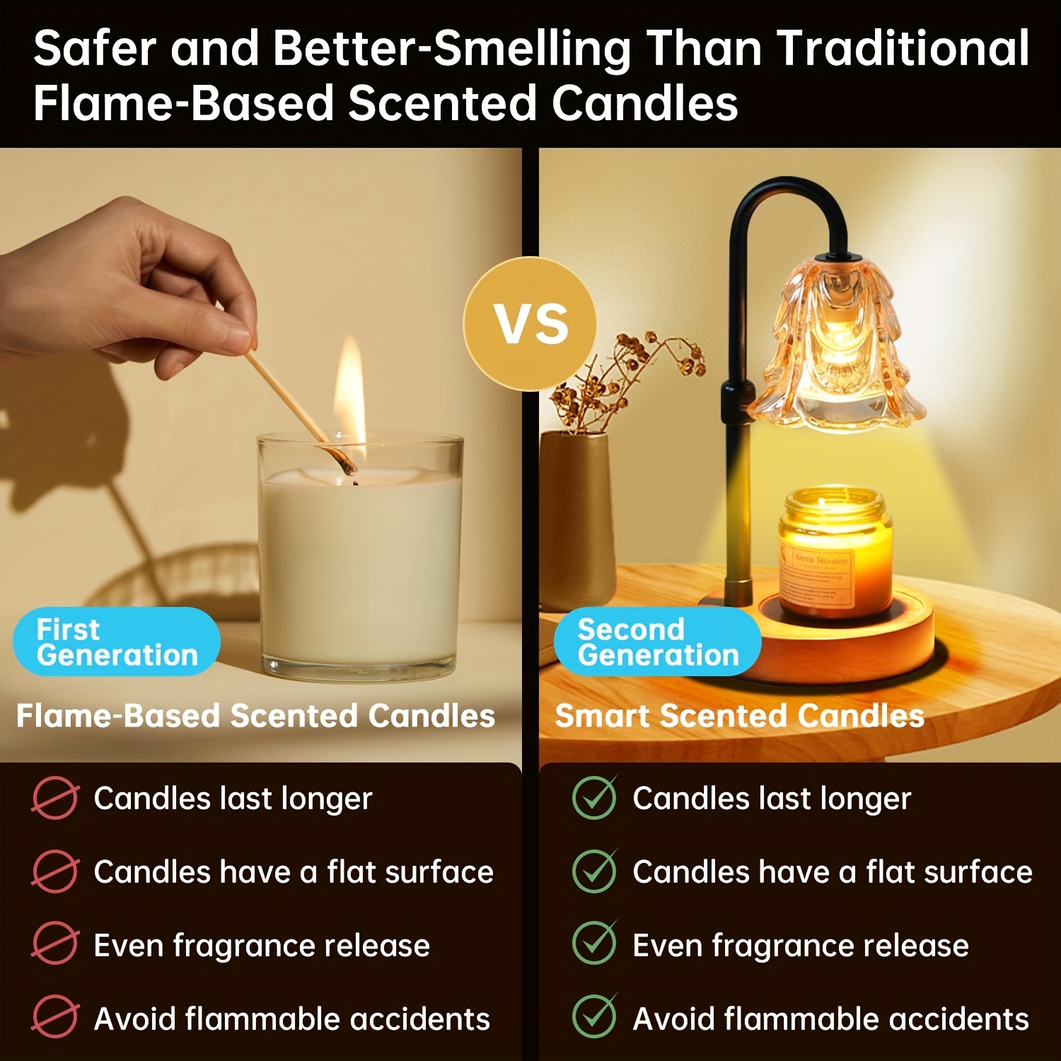 us2-Pack Candle Warmer Lamp, C - Lighting Decor House 评论和价格