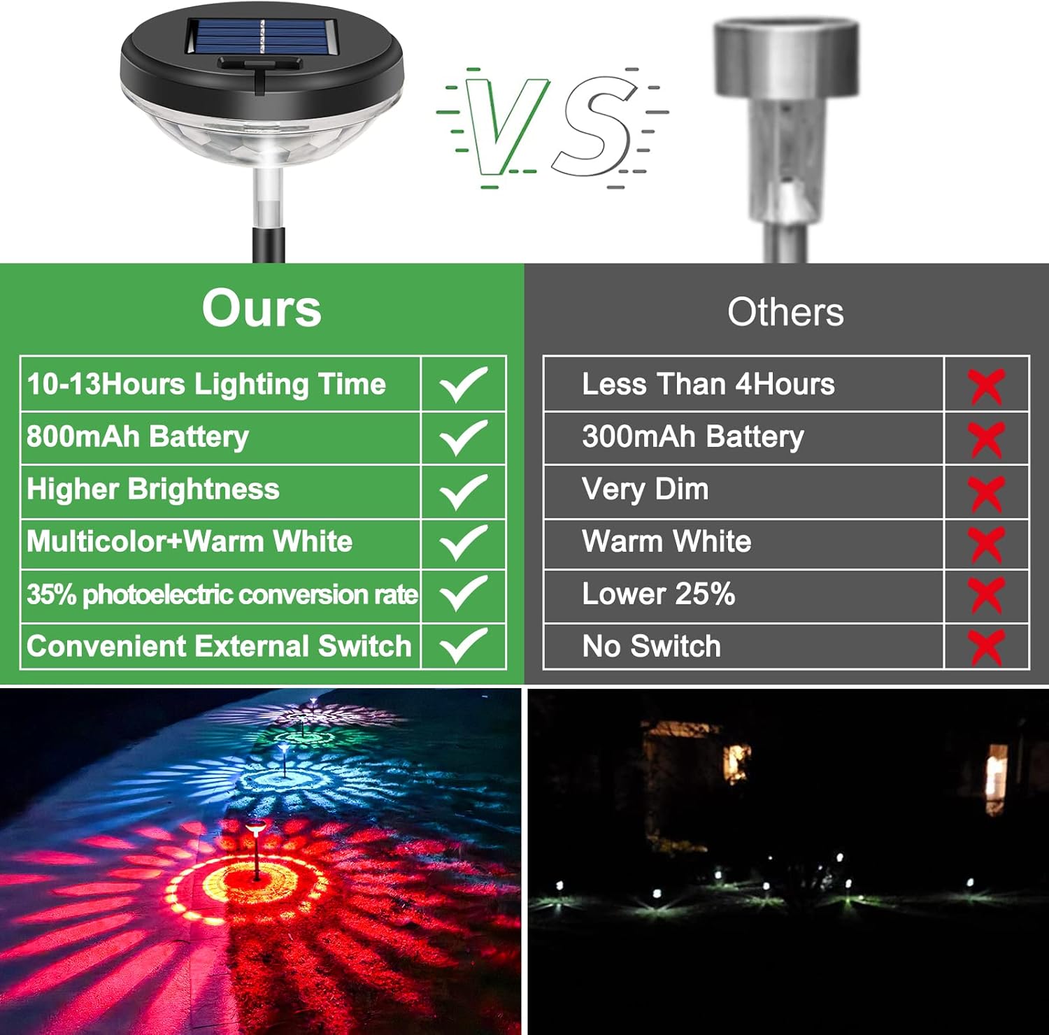 6 Pack Solar Pathway Lights wi - Yard Lighting Decor 评论和价格